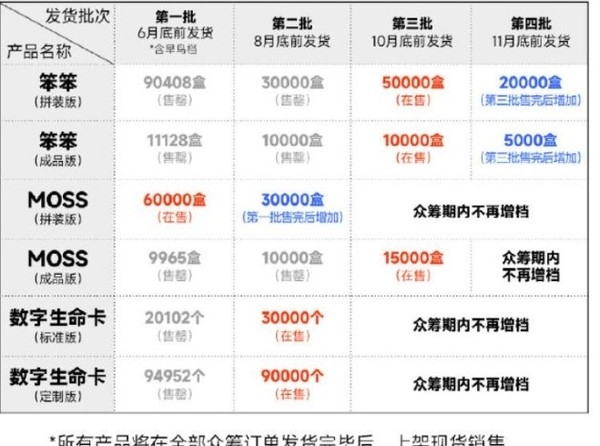 《流浪地球2》周边频频翻车 赛凡出品=偷工减料？