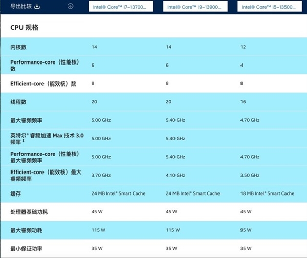 轻薄本选什么处理器最划算 看完文章你就懂了