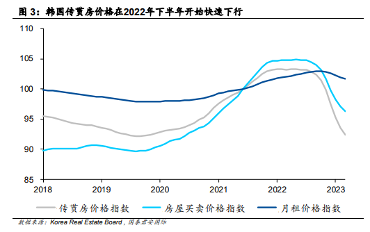 首尔房价暴跌40%！楼市要崩盘？韩国人纷纷表示很淡定