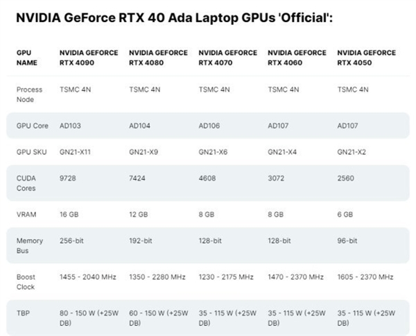 看谁还敢吐槽RTX 4070游戏本！降价后发现真香