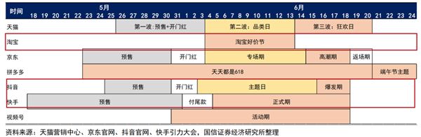 史上最卷、最冷清的一届618：你花了多少钱？