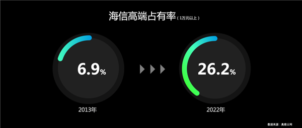 2023年 为什么住大平层的人迫切想换台电视？