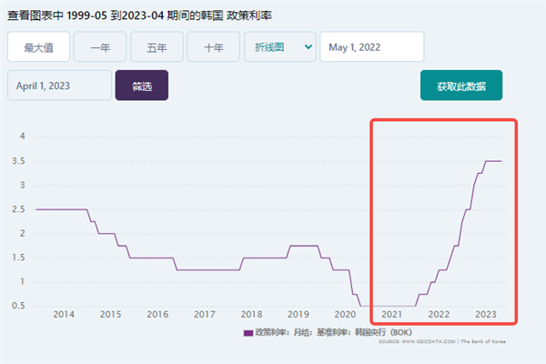 首尔房价暴跌40%！楼市要崩盘？韩国人纷纷表示很淡定