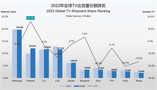 2023年 为什么住大平层的人迫切想换台电视？