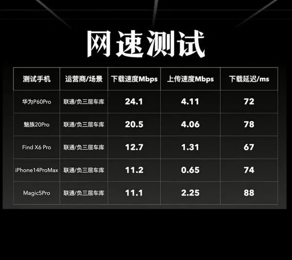 实测5大旗舰手机信号：iPhone各种被狂虐 为何iPhone信号这么差？