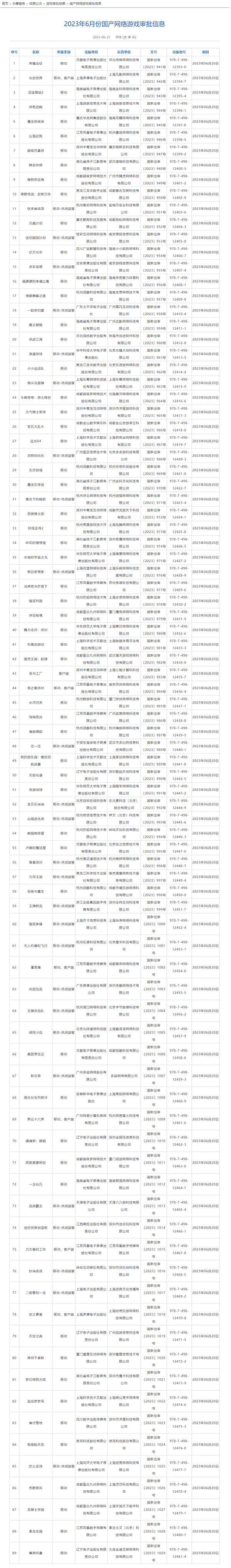 6月国产游戏版号出炉：中式硬核科幻手游《流浪地球》等89款过审