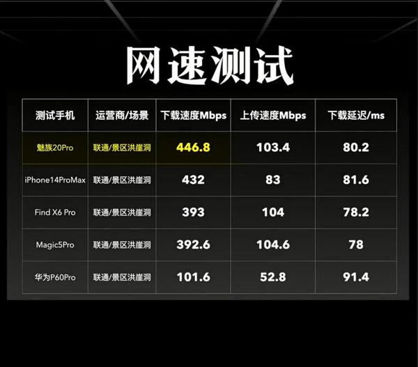 硬件博主自费实测5大旗舰手机信号：iPhone各种被狂虐