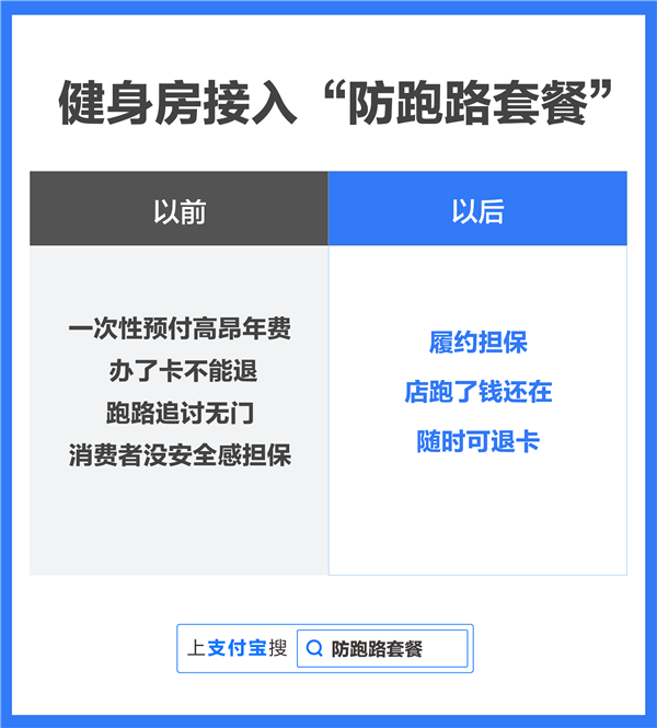 再也不怕理发店、健身房跑路！深圳拟立法规范预付式消费