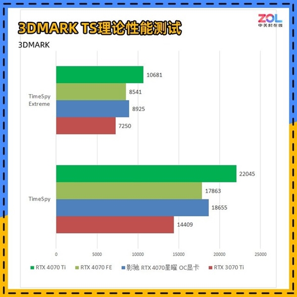 非公版的显卡性能会更强么？来看对比实测