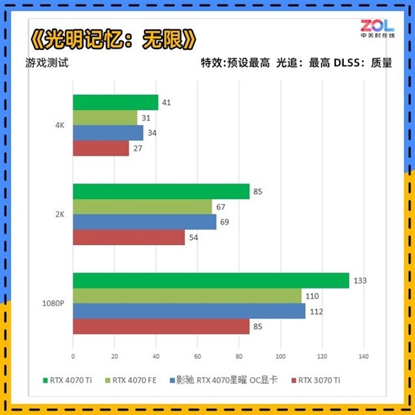 非公版的显卡性能会更强么？来看对比实测