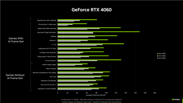 月底上市：NVIDIA宣传RTX 4060具备超高性价！卖爆的节奏