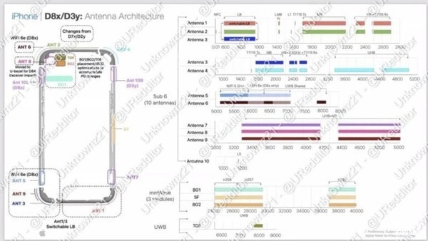 iPhone 15系列关键配置无悬念了：屏幕缩水 可能又要涨价