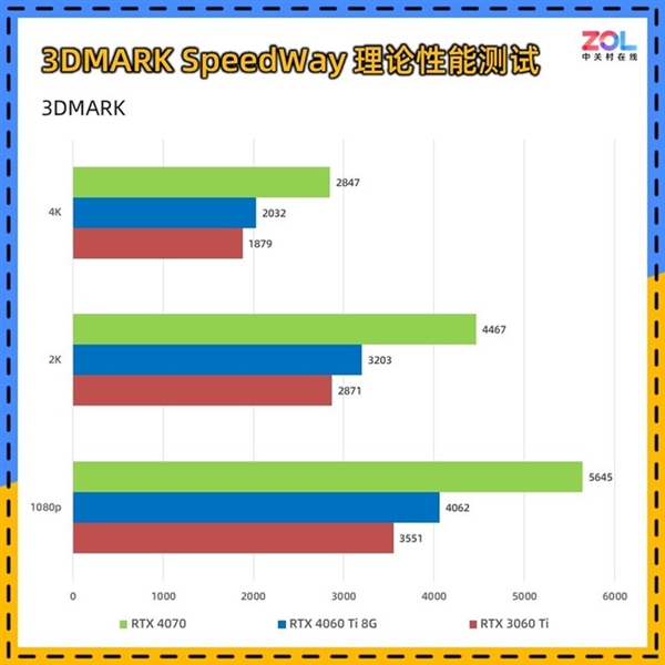 RTX 4060 Ti对比RTX 3060 Ti：谁更有性价比？