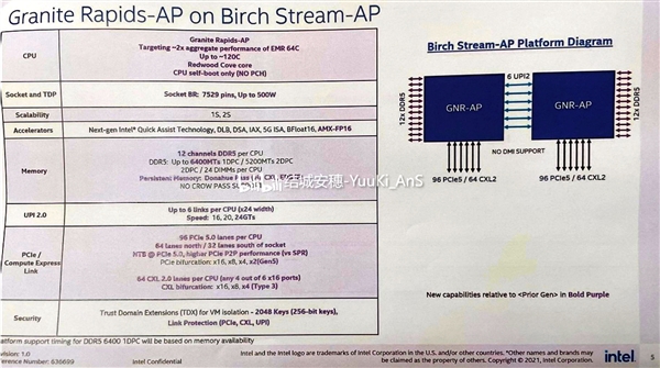 Intel下下代至强高清照：“3nm” 120核心、500W功耗