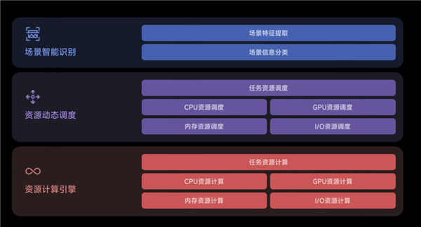 比电脑还大：24GB+1TB！今年最能打的直屏旗舰杀疯了