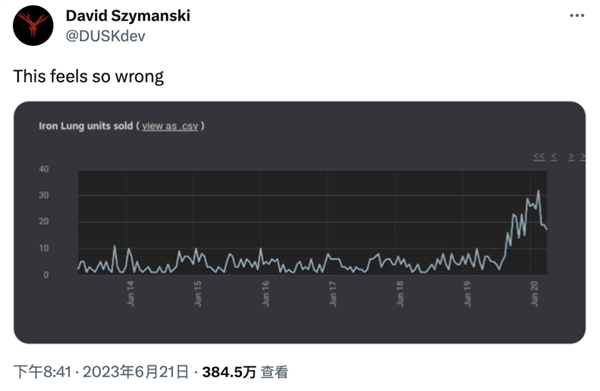 泰坦尼克观光潜艇失踪后 带火了这款恐怖游戏