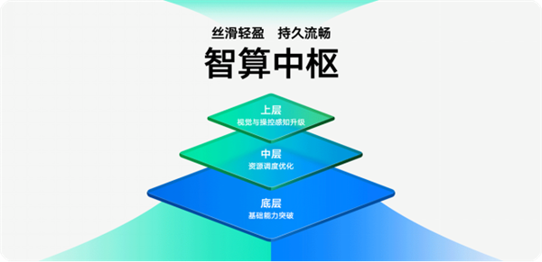 比电脑还大：24GB+1TB！今年最能打的直屏旗舰杀疯了