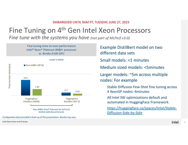 唯一可靠替代NVIDIA！Intel至强CPU、Gaudi2加速器AI组合做到了