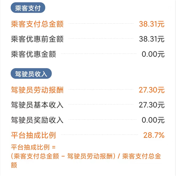 网约车司机们卷不动了 一天跑16小时只能收入300！准备逃离