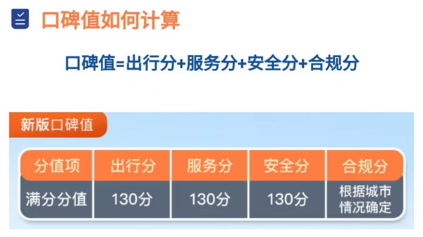 网约车司机们卷不动了 一天跑16小时只能收入300！准备逃离