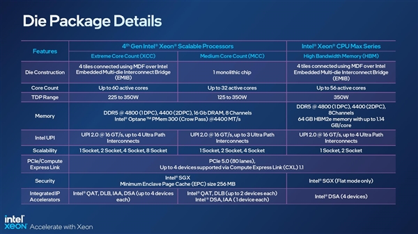 Intel四代至强命运多舛：突曝严重Bug 部分停止出货