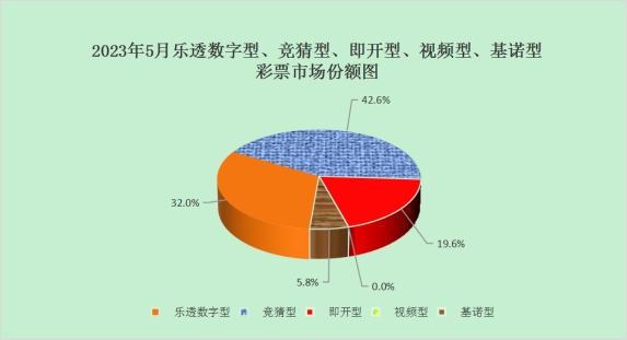 嘴上拒绝身体诚实？5月份全国共销售彩票500.21亿：同增52.7%