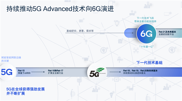 从千兆走向万兆+ 高通开启新一轮5G创新：10年内打通6G