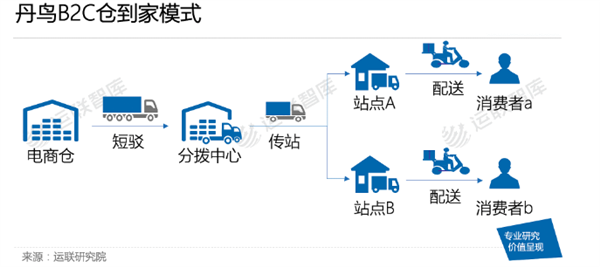 马云说阿里巴巴永远不会做快递！结果 还是真香