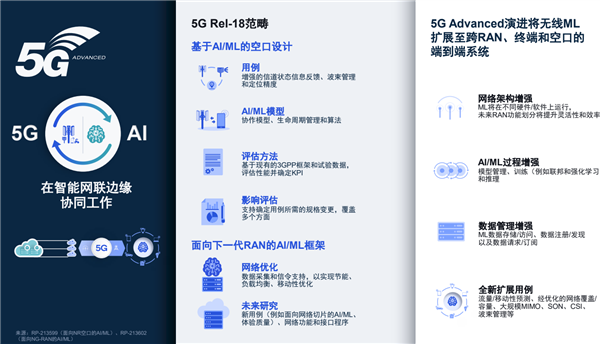 从千兆走向万兆+ 高通开启新一轮5G创新：10年内打通6G