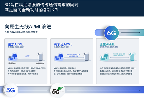 从千兆走向万兆+ 高通开启新一轮5G创新：10年内打通6G