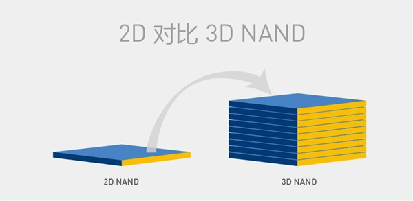 2TB SSD还不到500块！背后的故事 还挺复杂