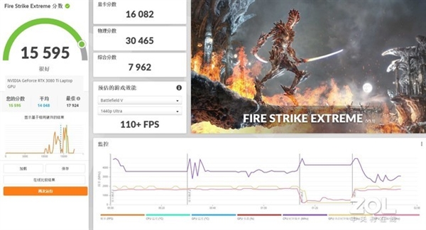 RTX 4090/3080 Ti性能大比拼：没想到RTX 4090领先优势巨大