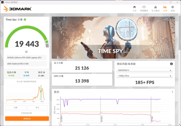 RTX 4090/3080 Ti性能大比拼：没想到RTX 4090领先优势巨大