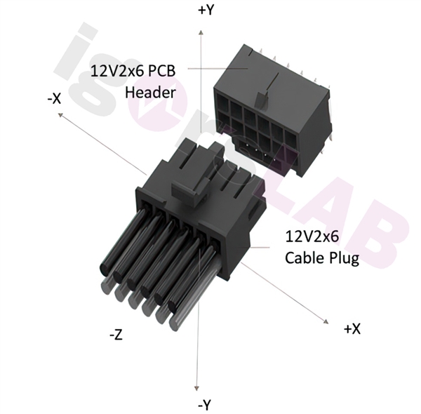 RTX 4090烧毁无算！万恶的12VHPWR 16针接口终于要淘汰了