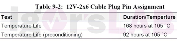 RTX 4090烧毁无算！万恶的12VHPWR 16针接口终于要淘汰了