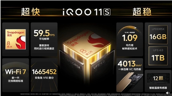 iQOO 11S发布：充电最快的骁龙8 Gen2旗舰 3799元起