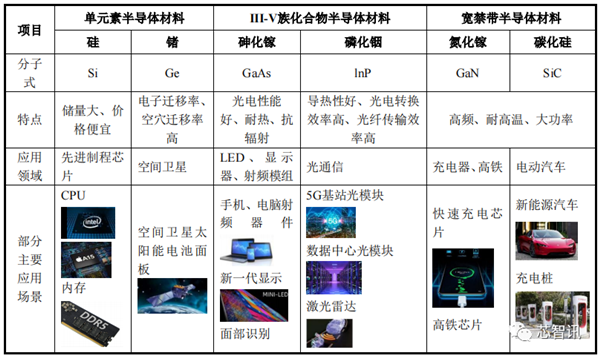 中国限制镓、锗材料出口：美国公司急了！