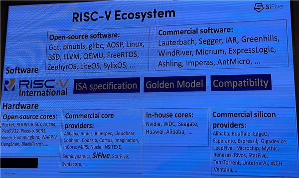 800亿核规模的RISC-V市场 有AI和汽车两大机遇