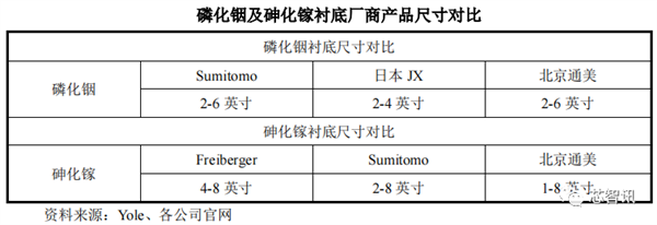 中国限制镓、锗材料出口：美国公司急了！