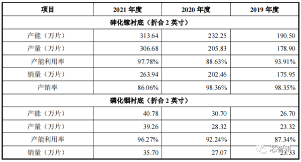 中国限制镓、锗材料出口：美国公司急了！