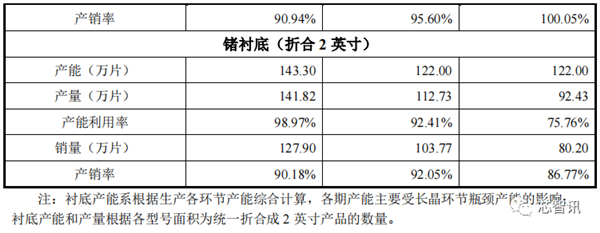 中国限制镓、锗材料出口：美国公司急了！