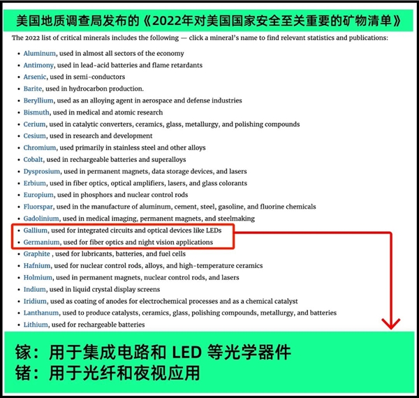 镓、锗一年只能卖几百吨 我们为啥要限制出口？大国重器！