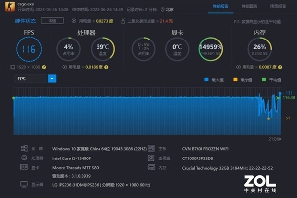 国产显卡摩尔线程MTT S80再测：时隔半年有何变化