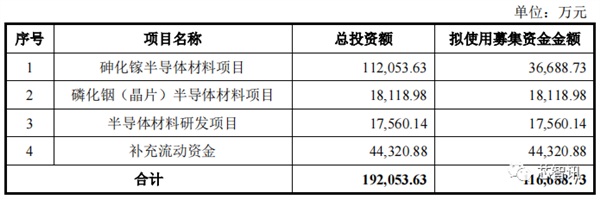 中国限制镓、锗材料出口：美国公司急了！