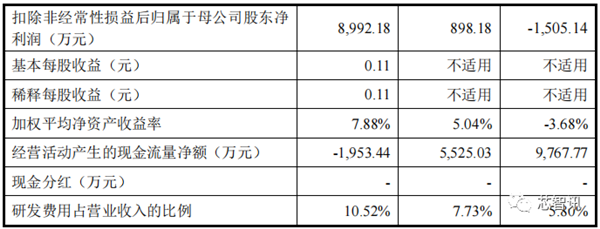 中国限制镓、锗材料出口：美国公司急了！