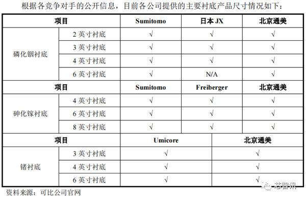 中国限制镓、锗材料出口：美国公司急了！