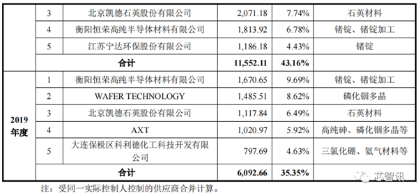 中国限制镓、锗材料出口：美国公司急了！