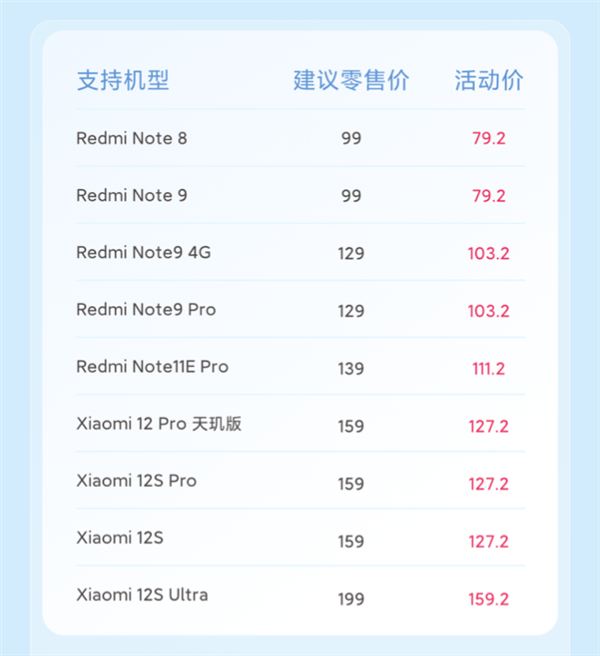 官方让利2.5亿！小米暑假促销季来了：手机、平板特惠降价