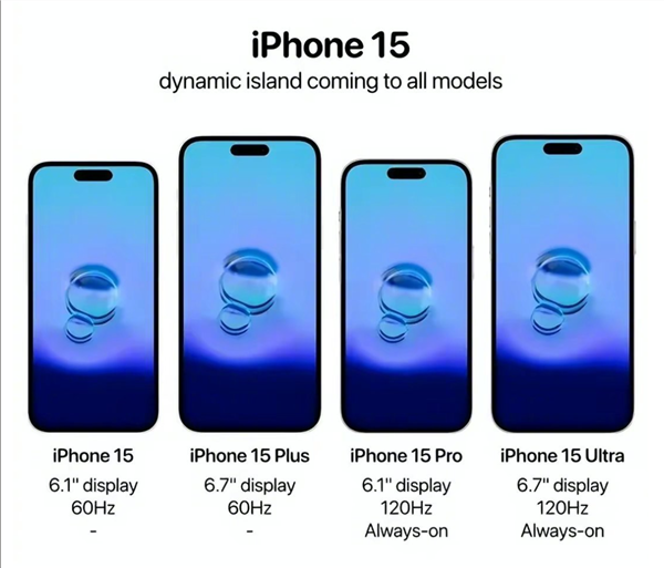 iPhone 15系列将于8月量产：Pro Max或要涨价 成史上最贵