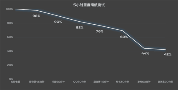 200W充电都堵不住嘴 2023年还有人鼓吹可拆卸电池？